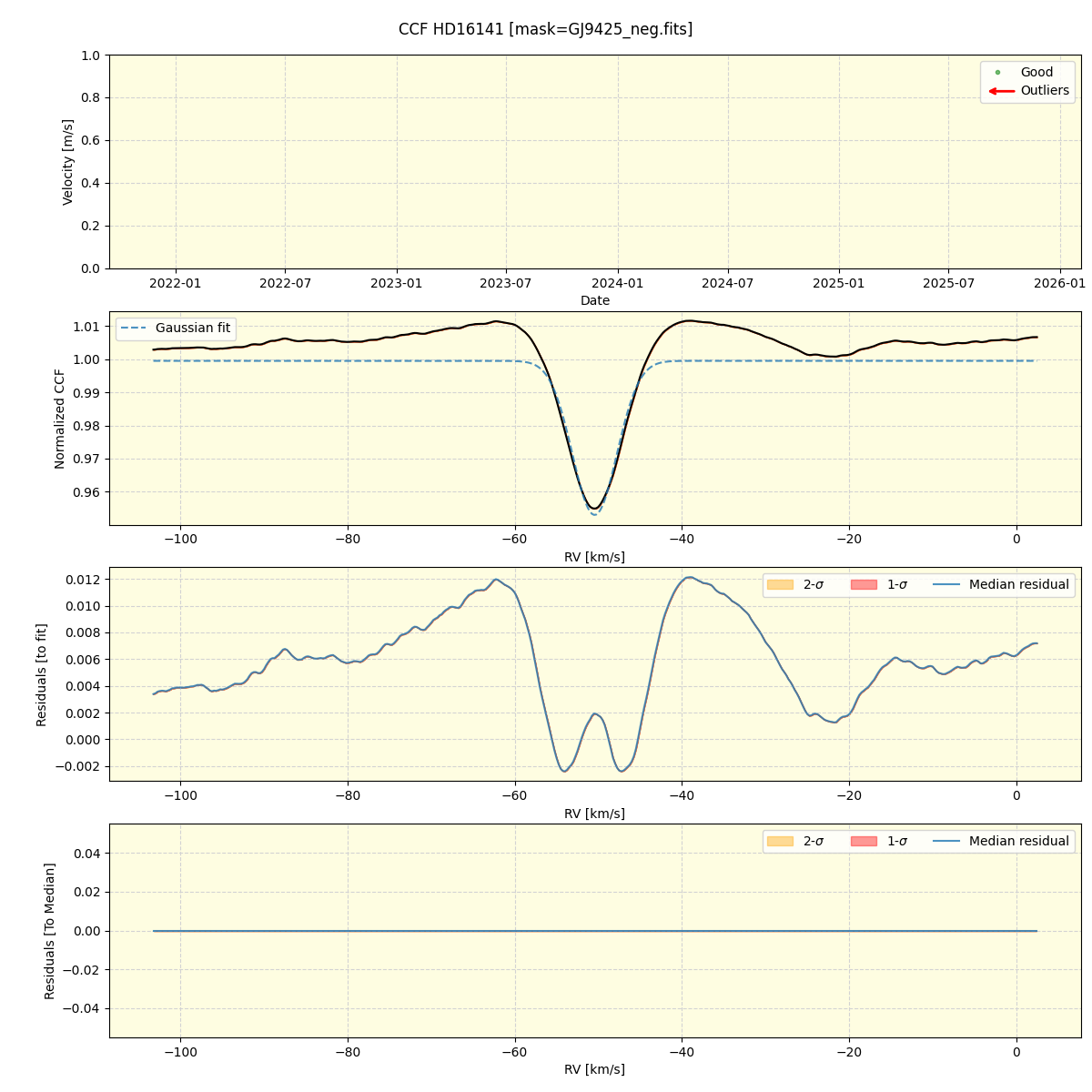 ../../../_images/ccf_plot_HD16141_nirps_he_online_udem.png