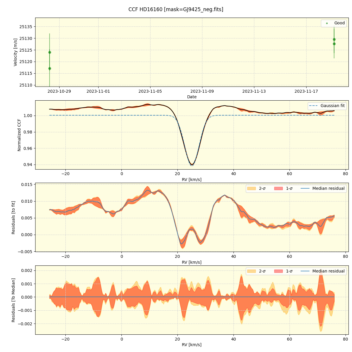 ../../../_images/ccf_plot_HD16160_nirps_ha_online_udem.png