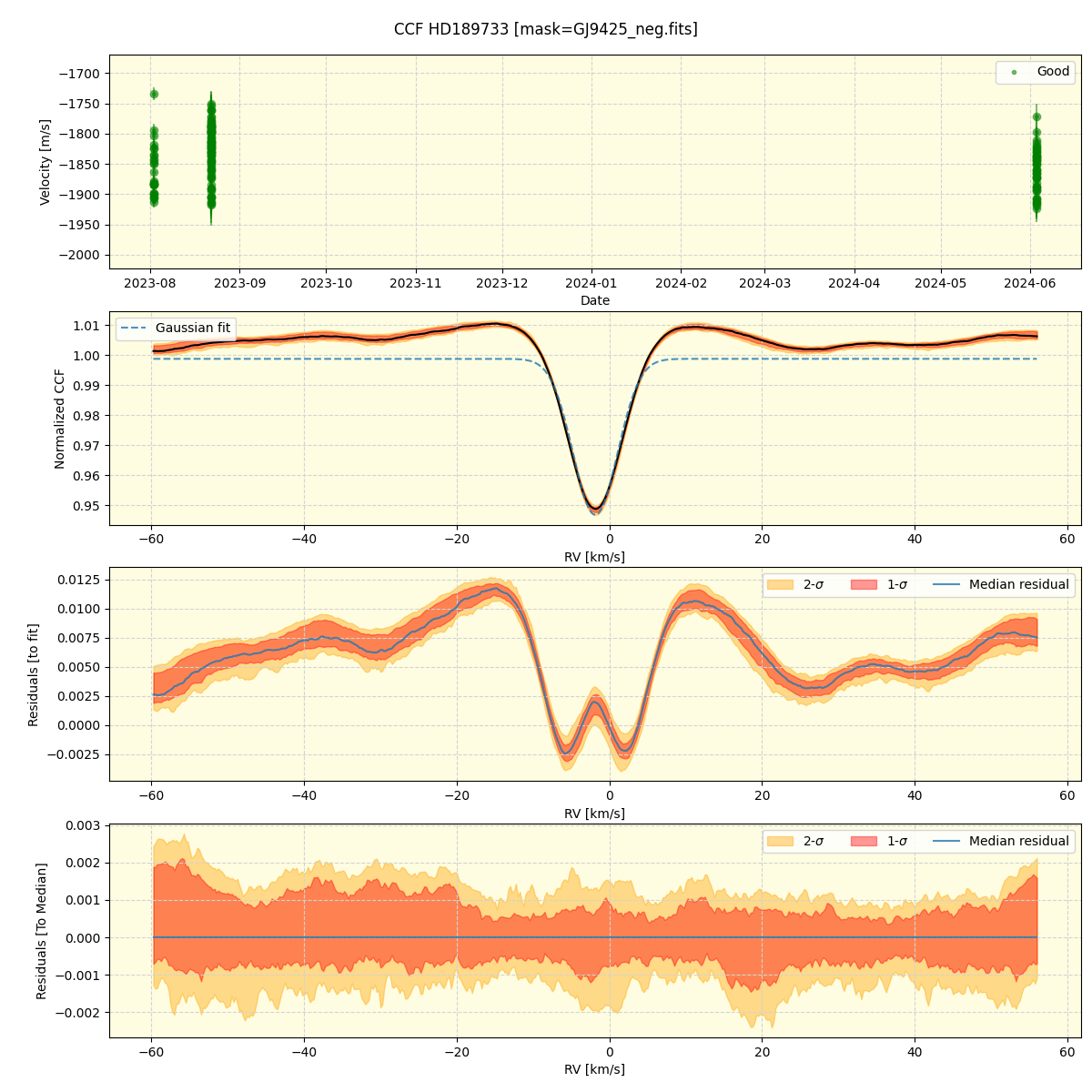 ../../../_images/ccf_plot_HD189733_nirps_he_online_udem.png