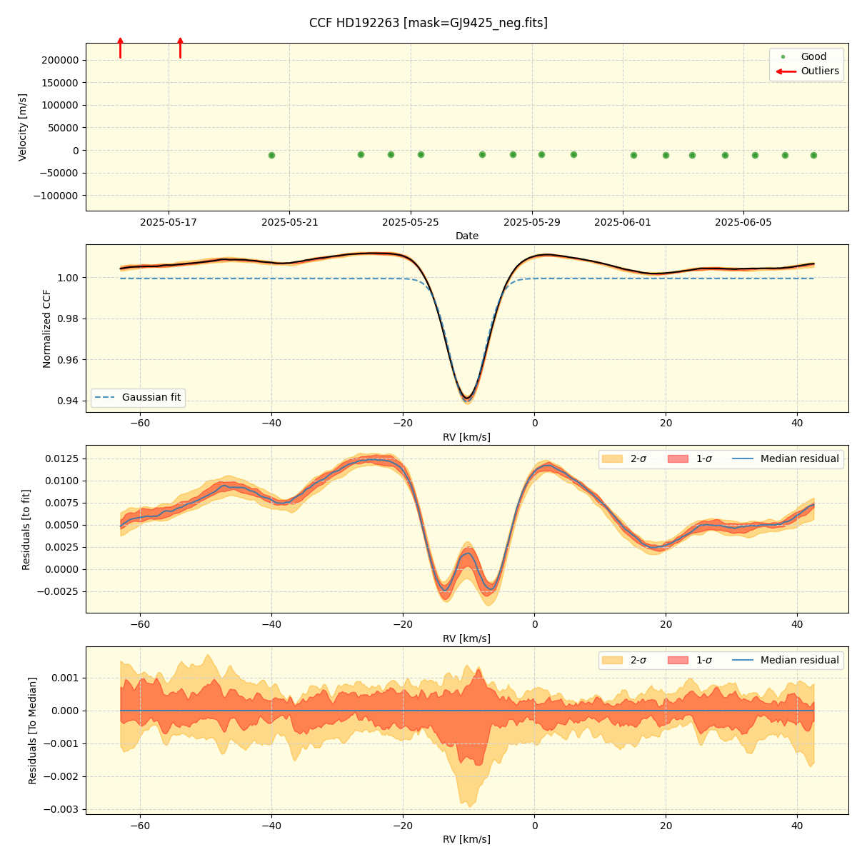 ../../../_images/ccf_plot_HD192263_nirps_he_online_udem.png