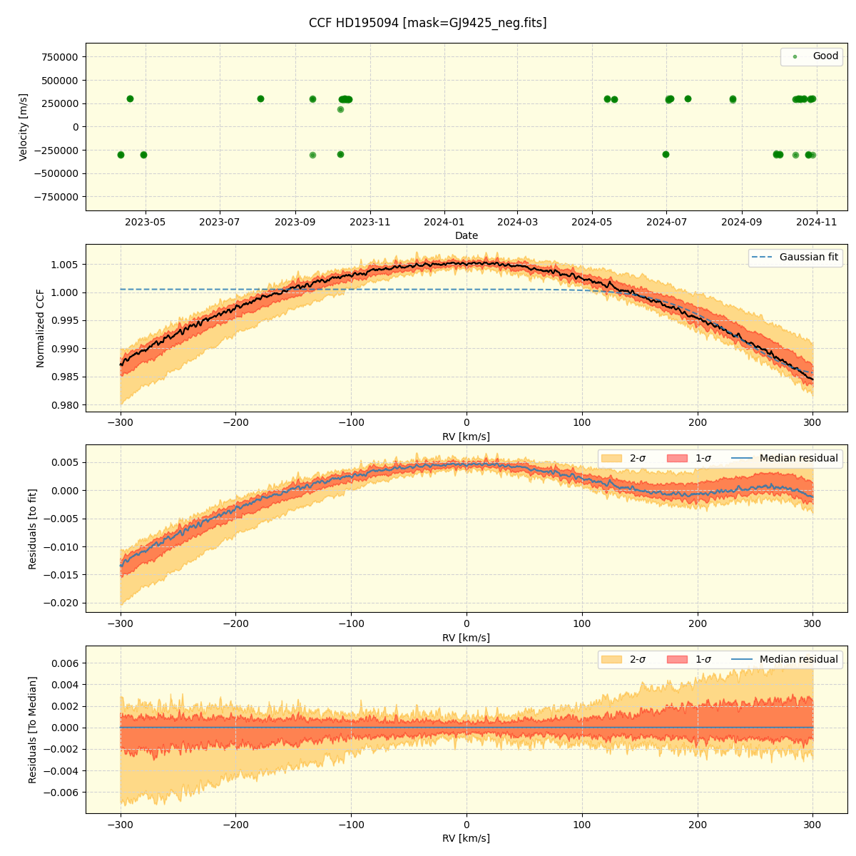 ../../../_images/ccf_plot_HD195094_nirps_ha_online_udem.png