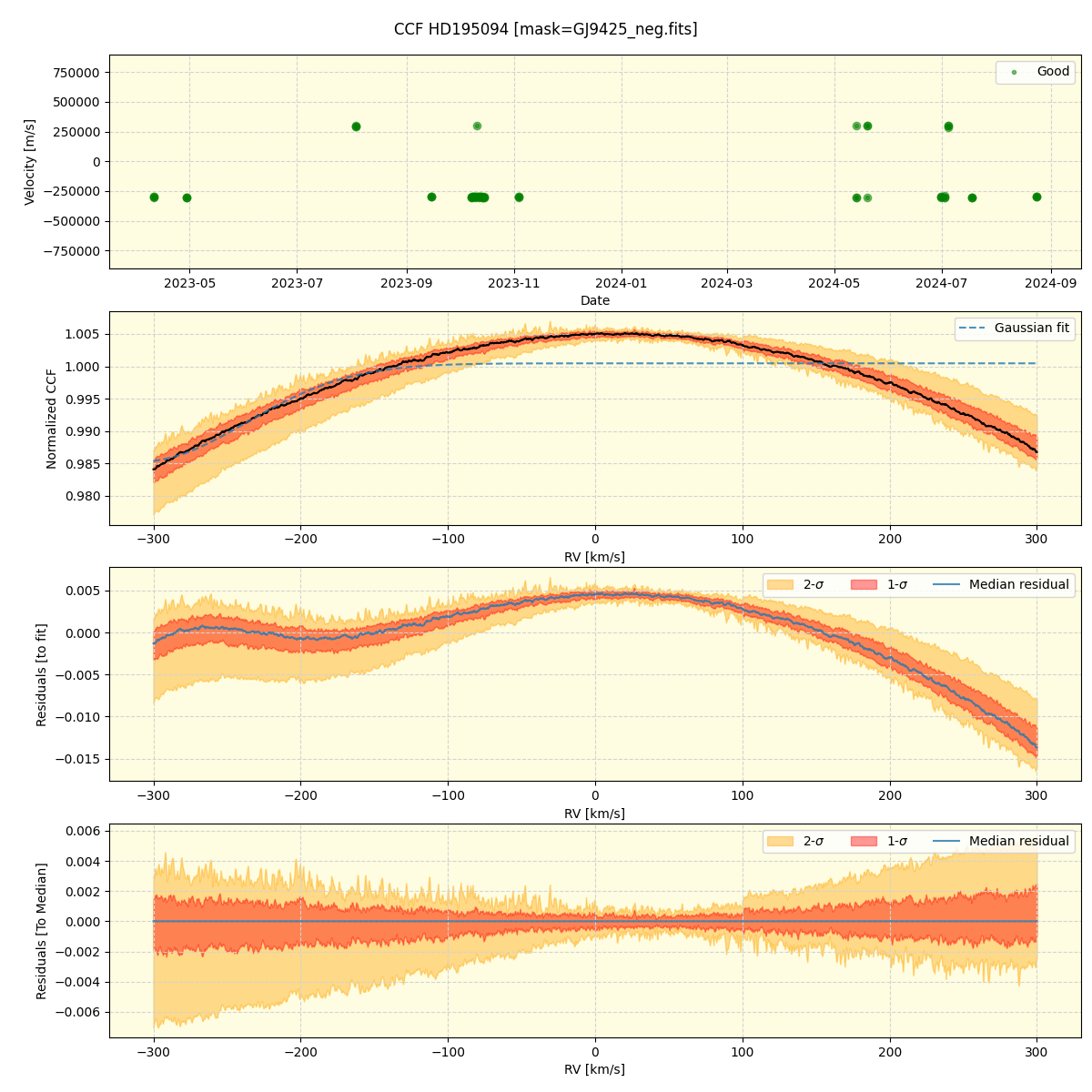 ../../../_images/ccf_plot_HD195094_nirps_he_online_udem.png