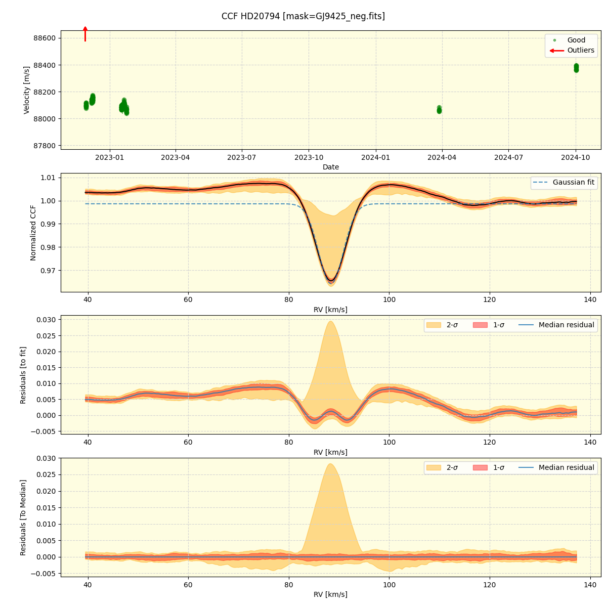 ../../../_images/ccf_plot_HD20794_nirps_ha_online_udem.png