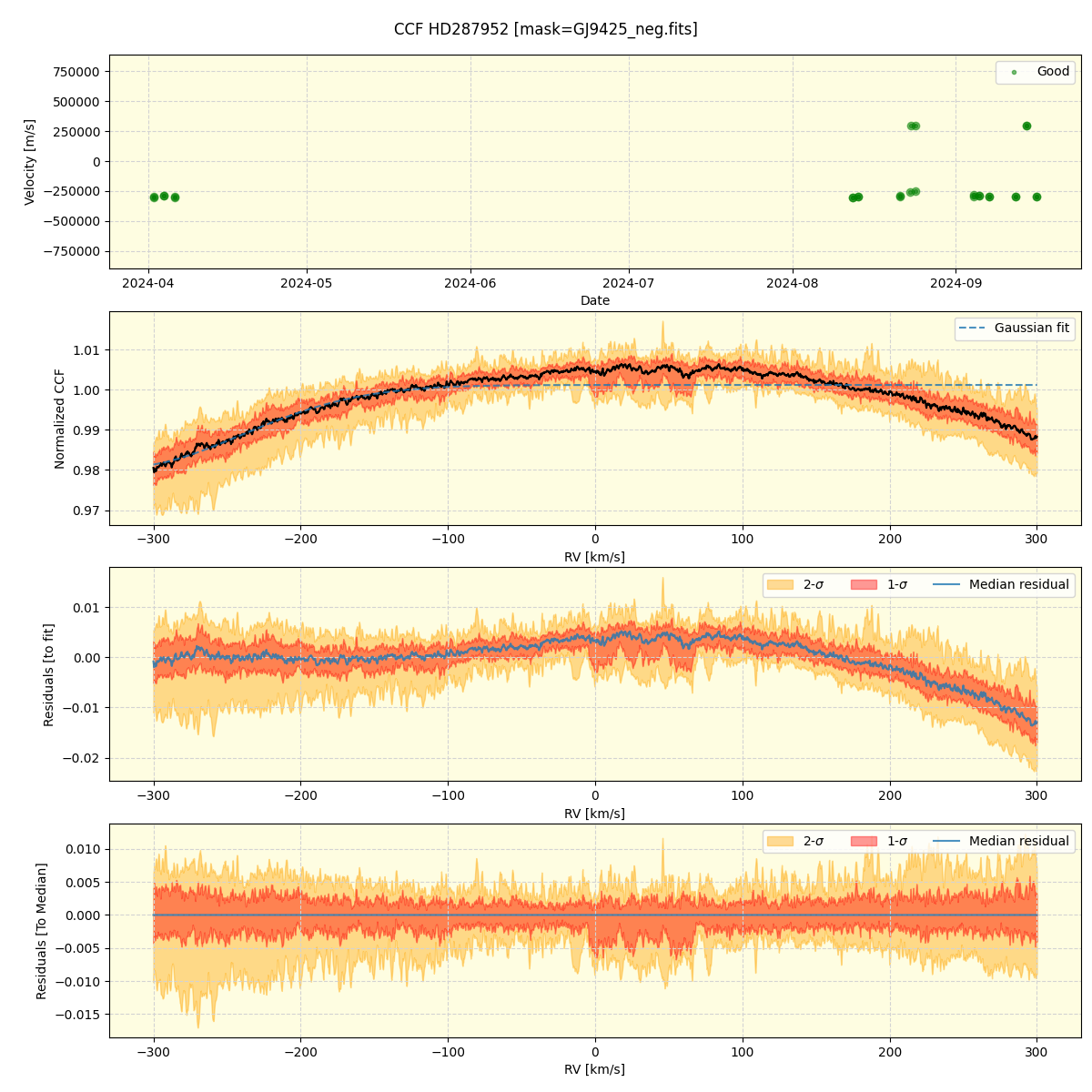 ../../../_images/ccf_plot_HD287952_nirps_he_online_udem.png