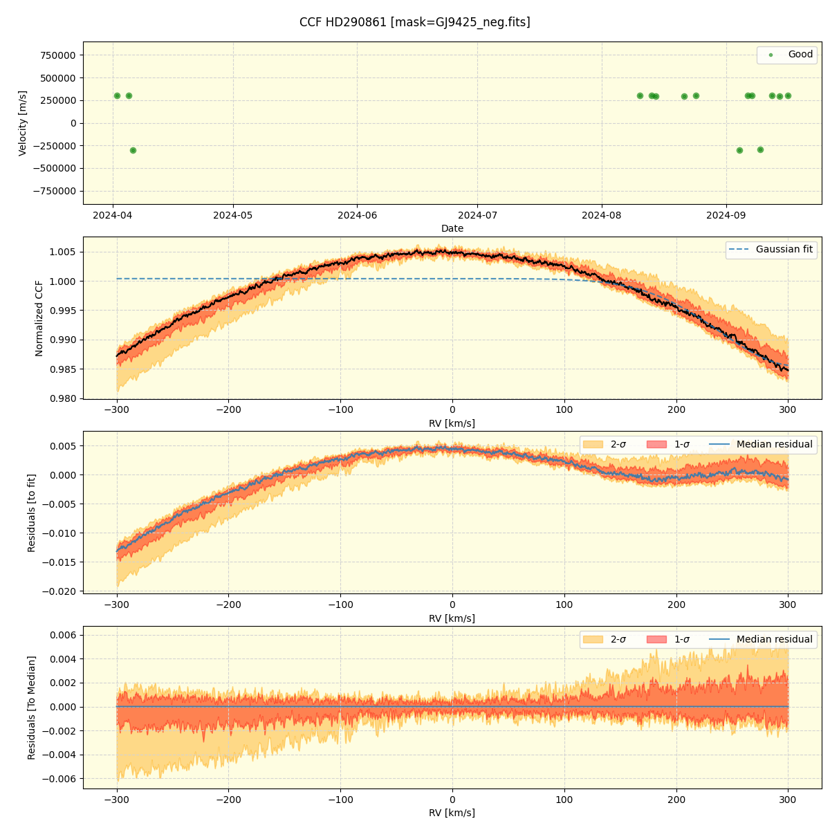 ../../../_images/ccf_plot_HD290861_nirps_he_online_udem.png