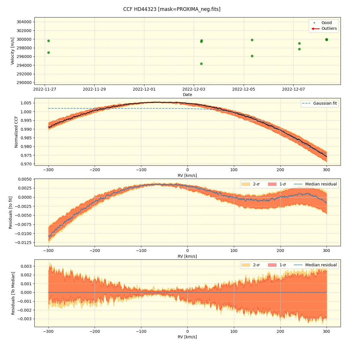 ../../../_images/ccf_plot_HD44323_nirps_ha_online_udem.png