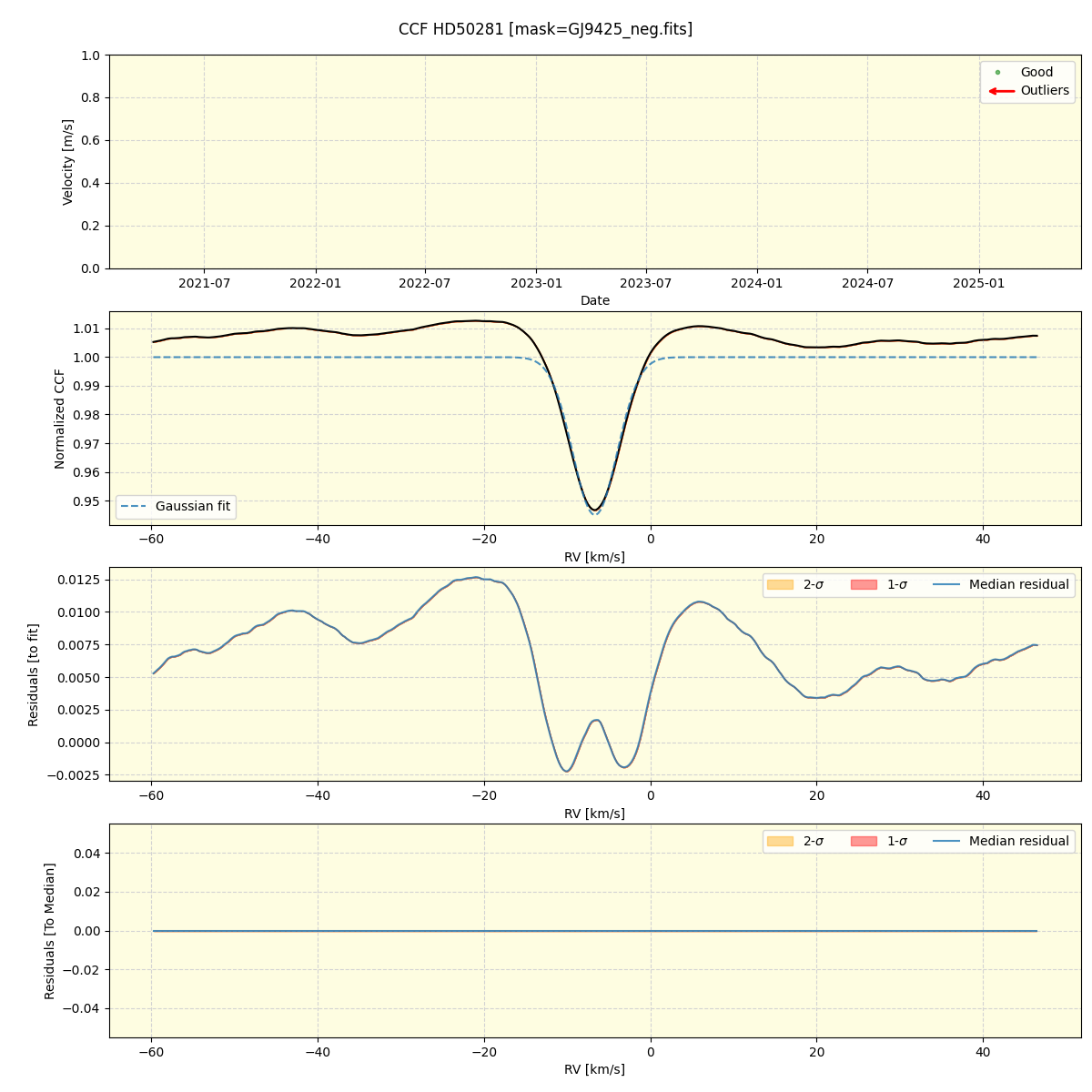 ../../../_images/ccf_plot_HD50281_nirps_he_online_udem.png