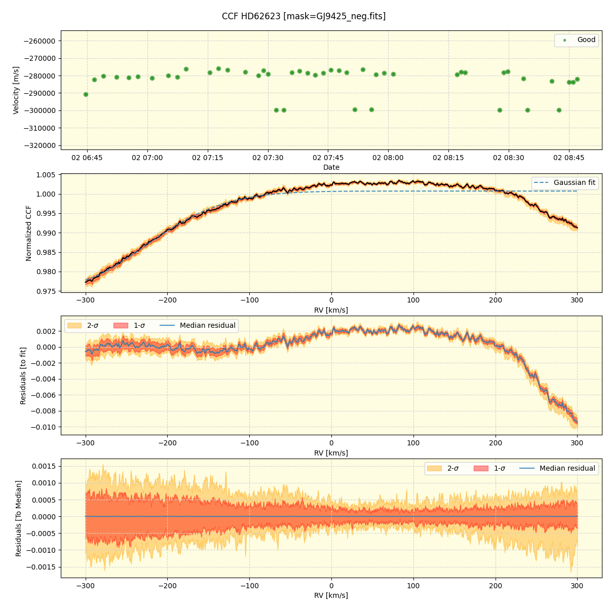 ../../../_images/ccf_plot_HD62623_nirps_ha_online_udem.png