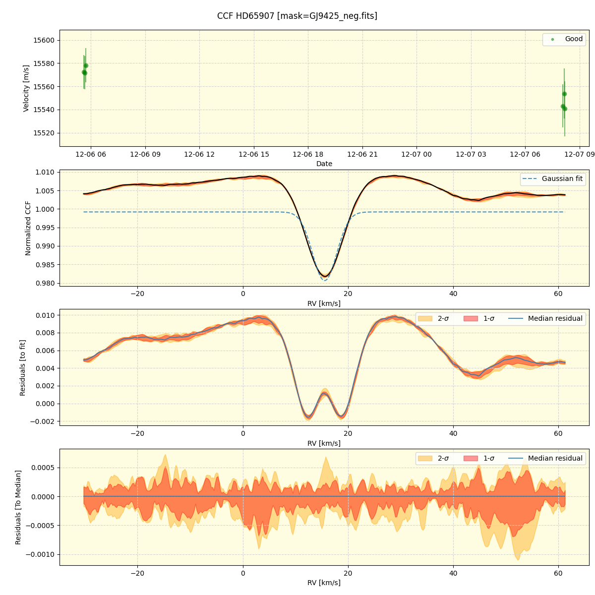 ../../../_images/ccf_plot_HD65907_nirps_he_online_udem.png