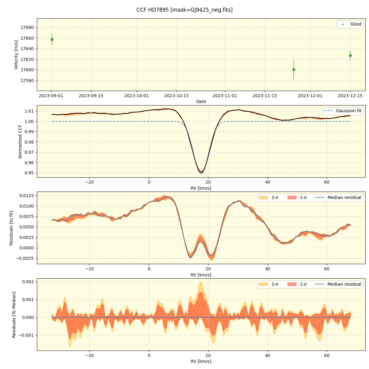 ../../../_images/ccf_plot_HD7895_nirps_ha_online_udem.png