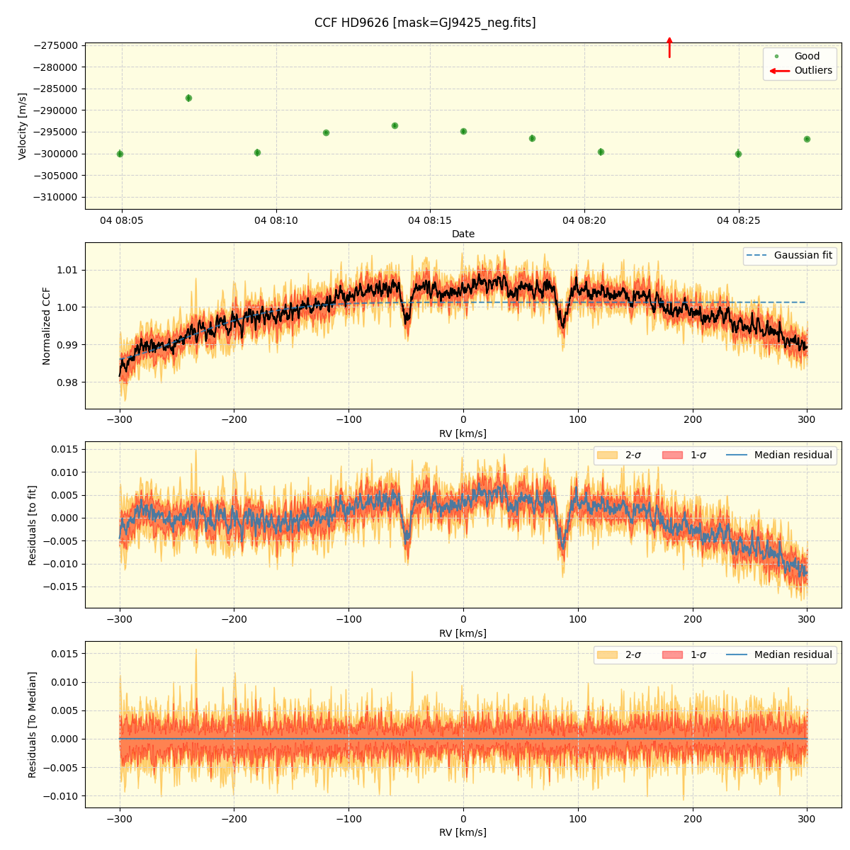 ../../../_images/ccf_plot_HD9626_nirps_he_online_udem.png