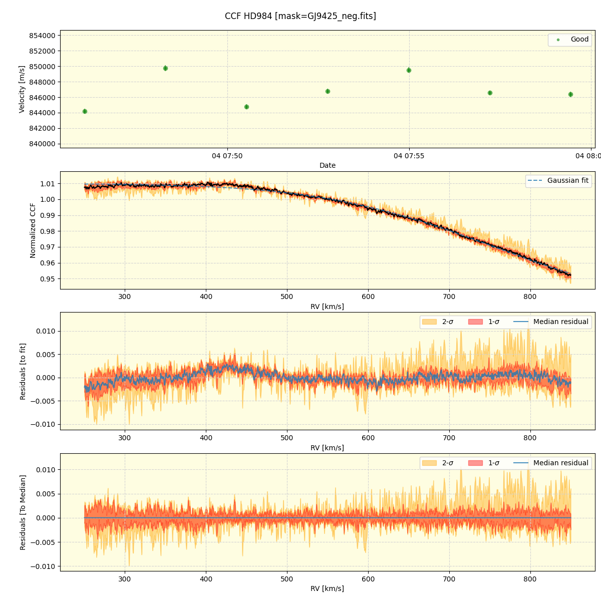 ../../../_images/ccf_plot_HD984_nirps_he_online_udem.png