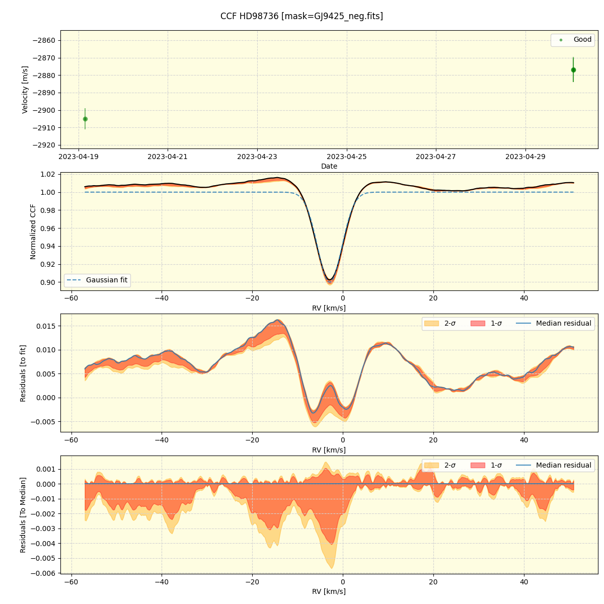 ../../../_images/ccf_plot_HD98736_nirps_ha_online_udem.png