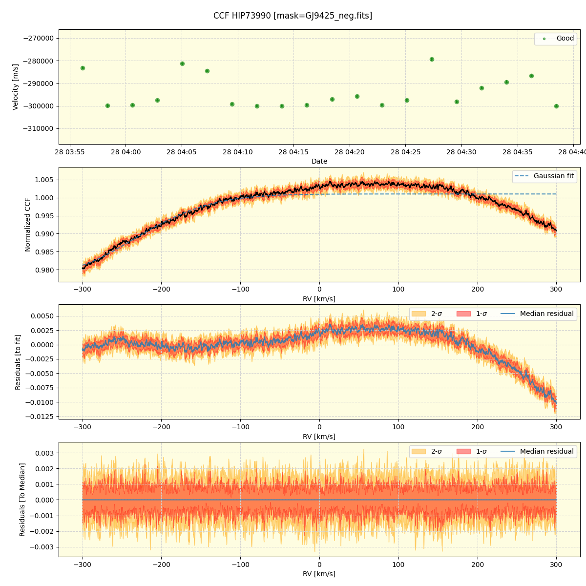 ../../../_images/ccf_plot_HIP73990_nirps_he_online_udem.png