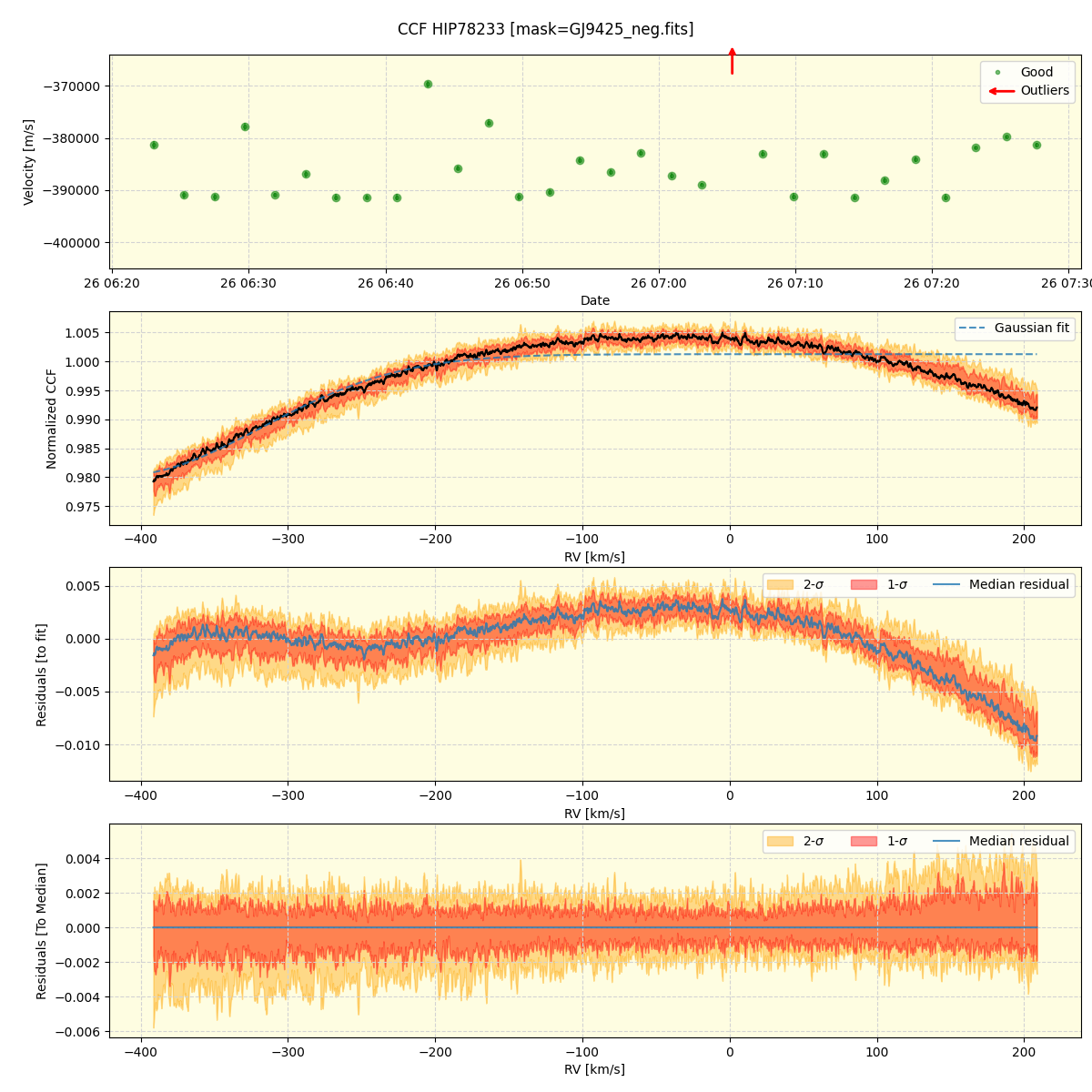 ../../../_images/ccf_plot_HIP78233_nirps_he_online_udem.png