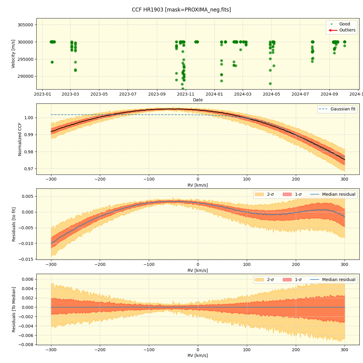 ../../../_images/ccf_plot_HR1903_nirps_ha_online_udem.png