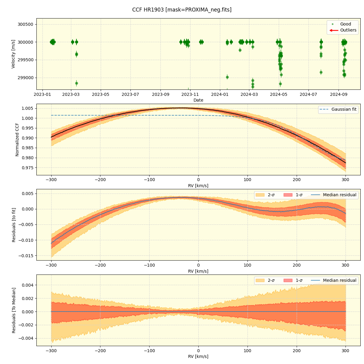 ../../../_images/ccf_plot_HR1903_nirps_he_online_udem.png