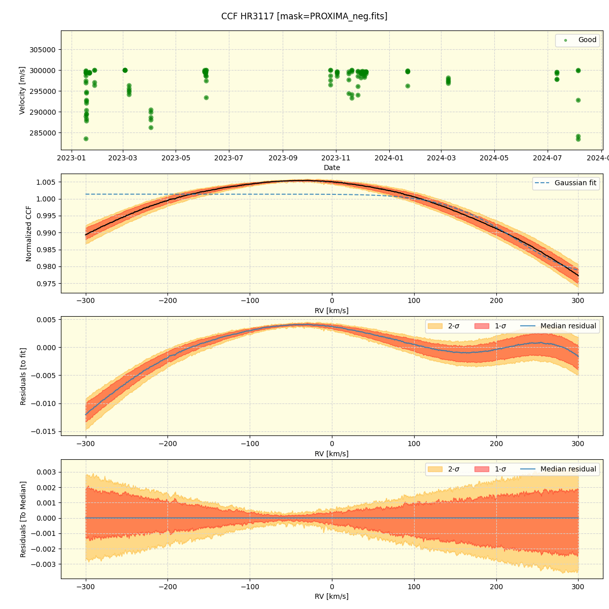 ../../../_images/ccf_plot_HR3117_nirps_he_online_udem.png