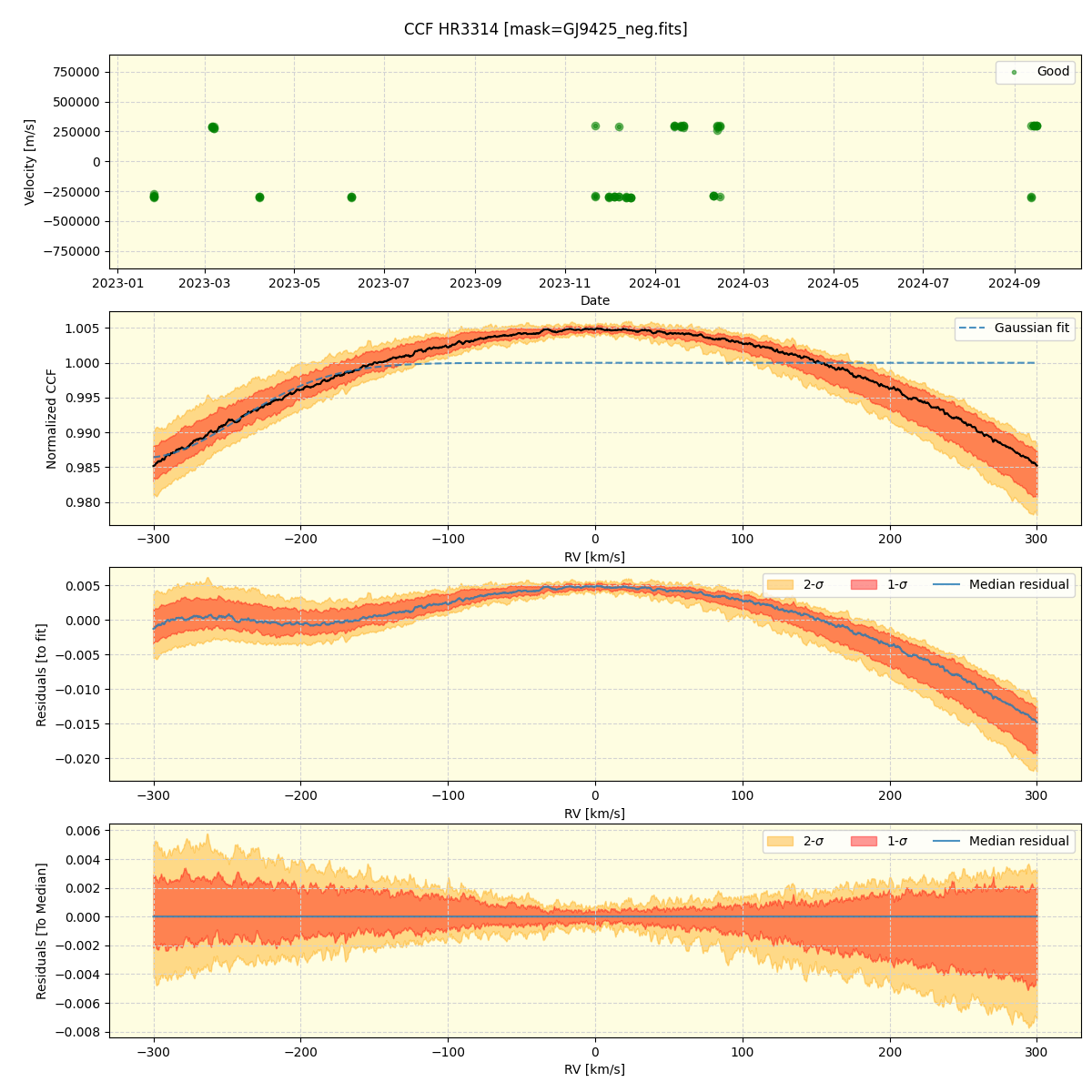 ../../../_images/ccf_plot_HR3314_nirps_ha_online_udem.png