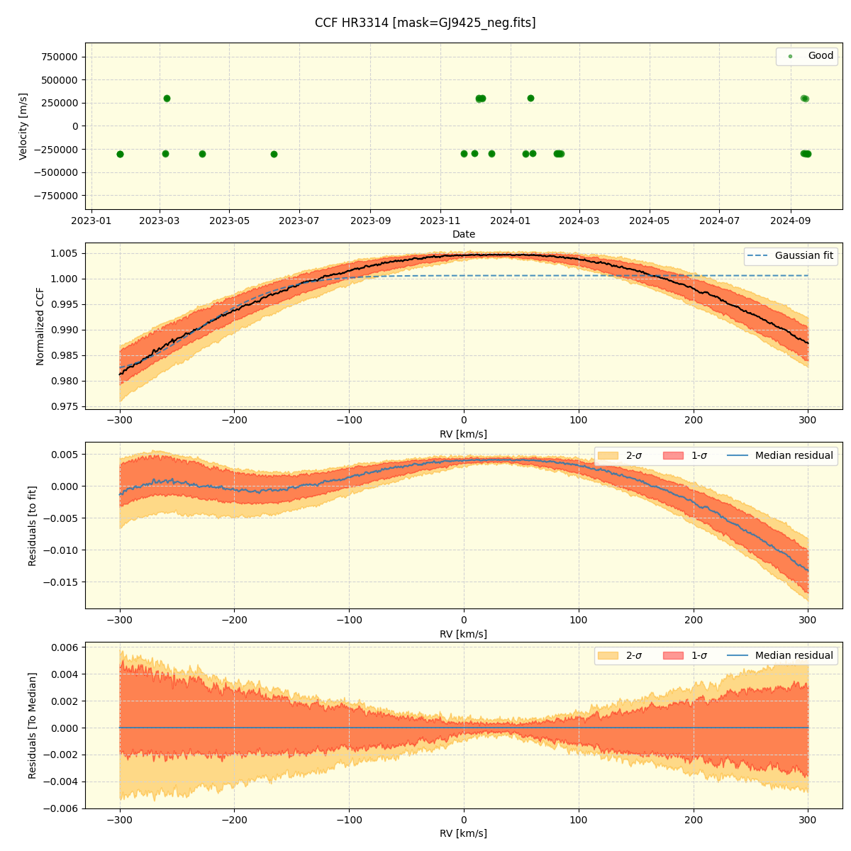 ../../../_images/ccf_plot_HR3314_nirps_he_online_udem.png