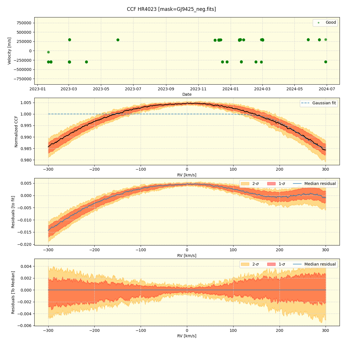 ../../../_images/ccf_plot_HR4023_nirps_ha_online_udem.png