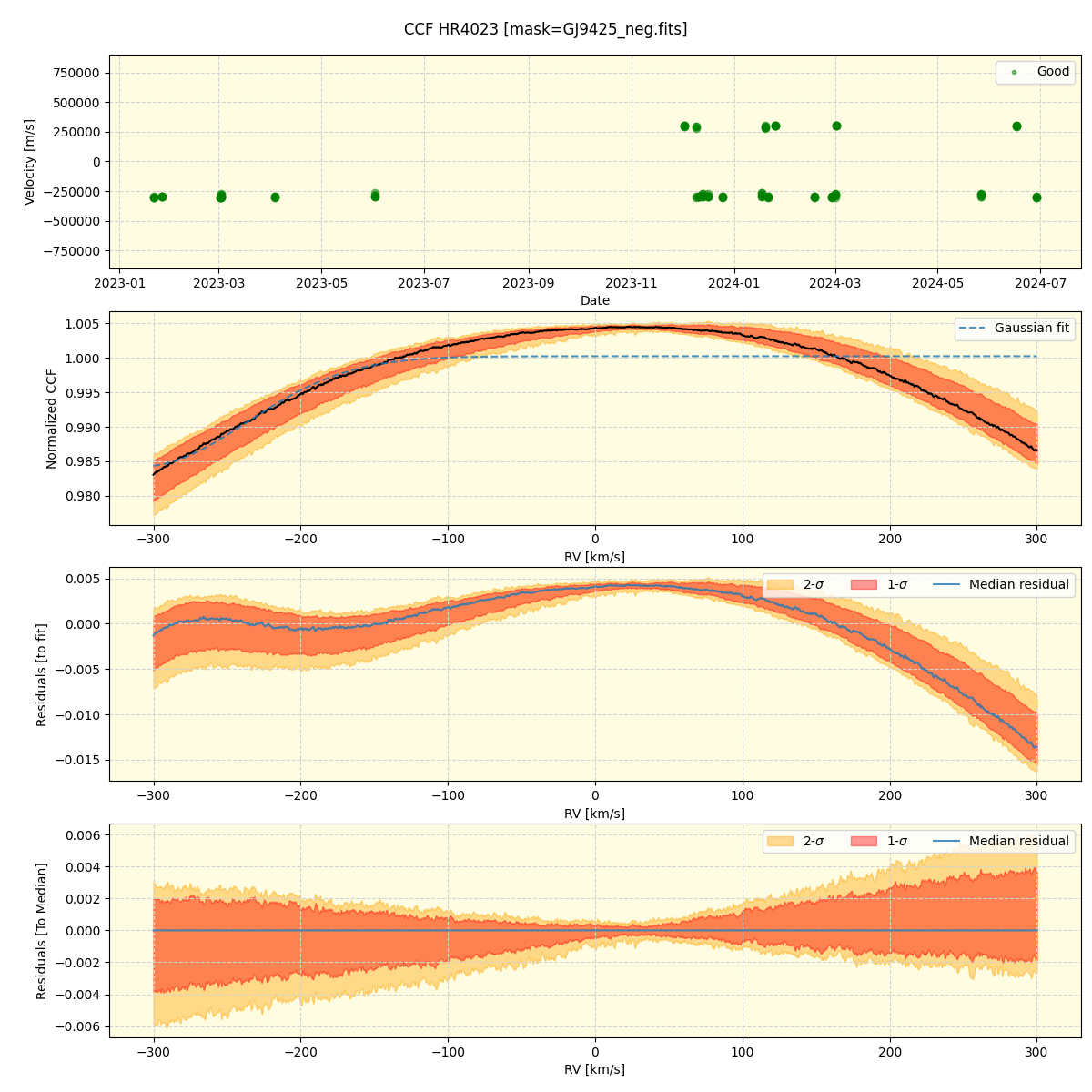 ../../../_images/ccf_plot_HR4023_nirps_he_online_udem.png