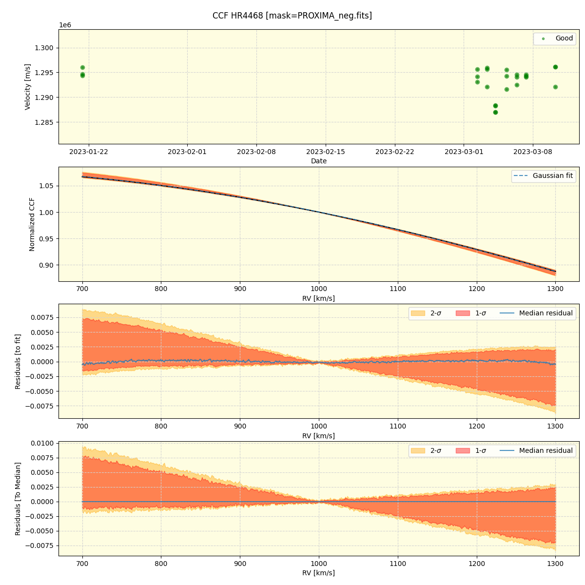 ../../../_images/ccf_plot_HR4468_nirps_he_online_udem.png