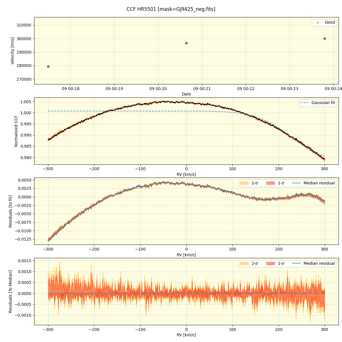 ../../../_images/ccf_plot_HR5501_nirps_he_online_udem.png