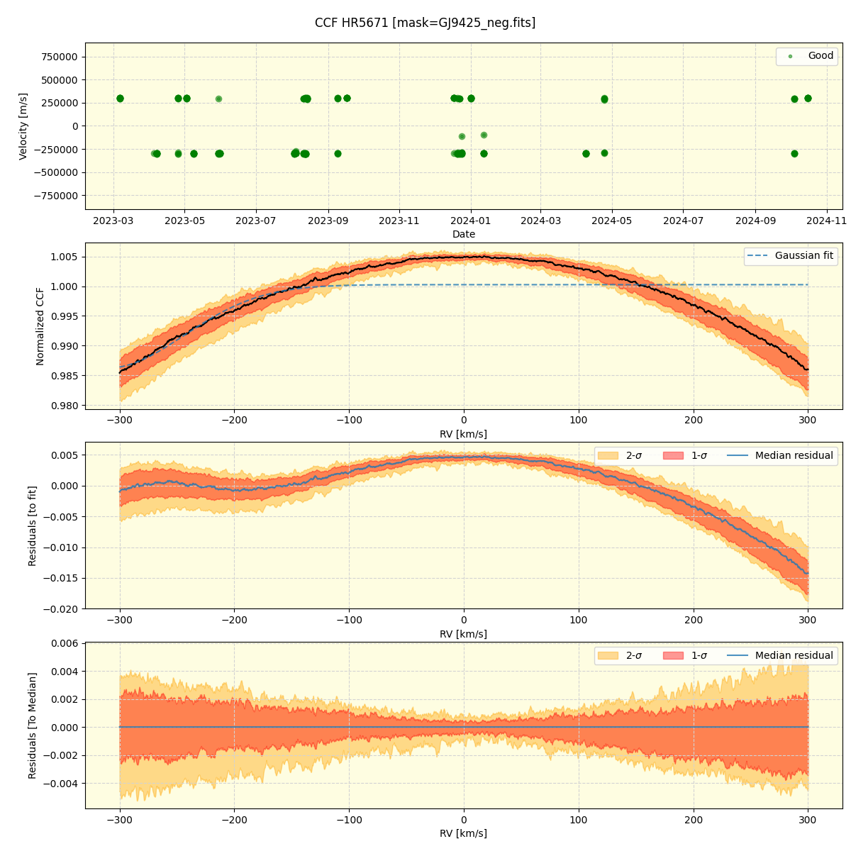 ../../../_images/ccf_plot_HR5671_nirps_ha_online_udem.png