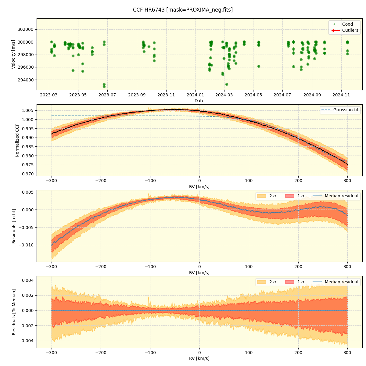 ../../../_images/ccf_plot_HR6743_nirps_ha_online_udem.png