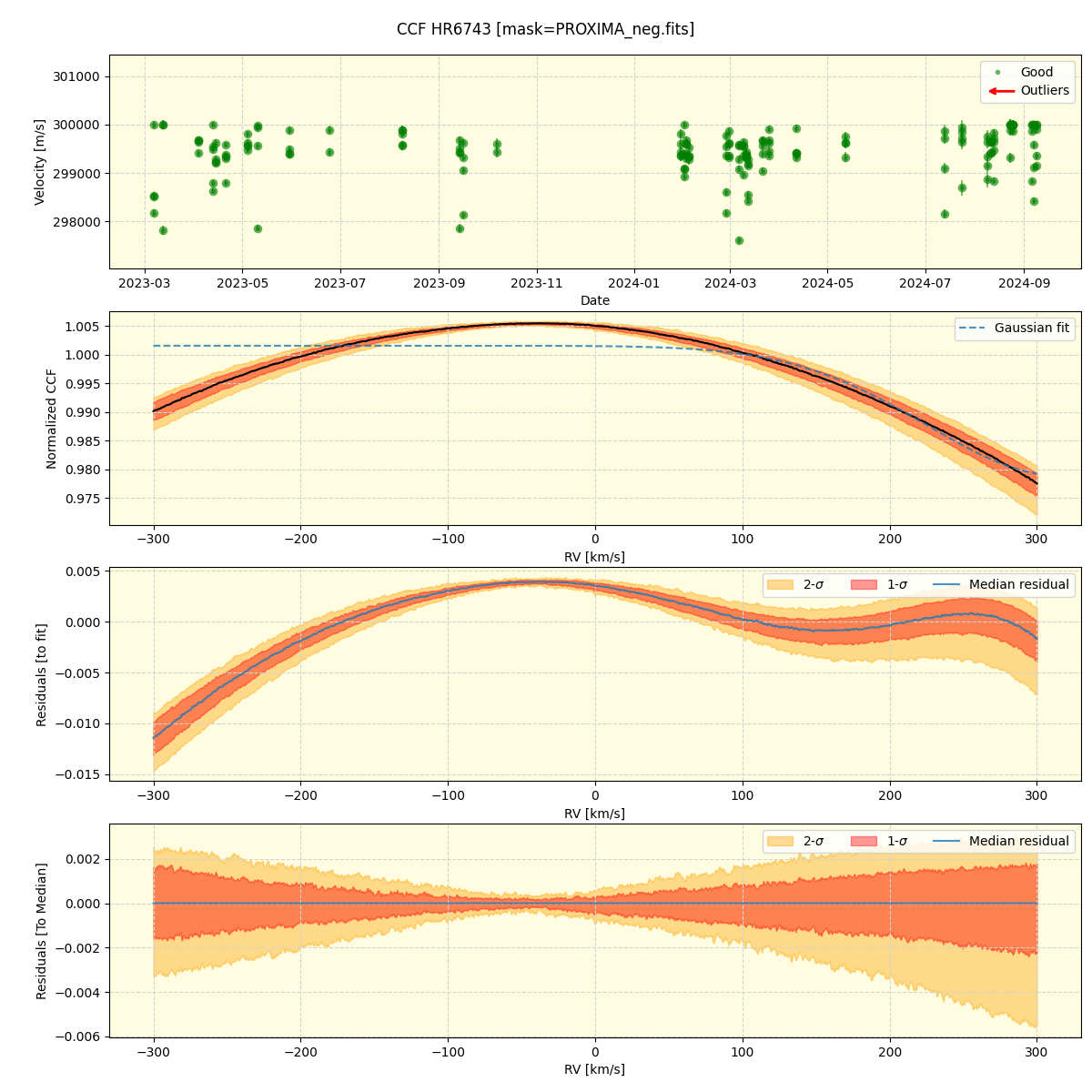 ../../../_images/ccf_plot_HR6743_nirps_he_online_udem.png