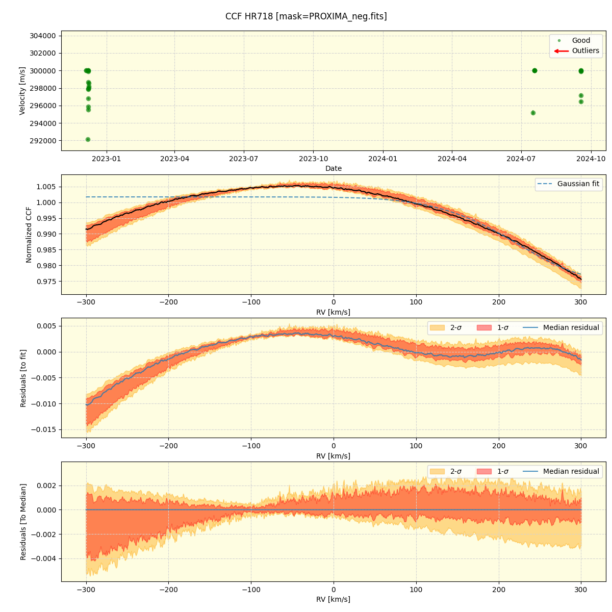 ../../../_images/ccf_plot_HR718_nirps_ha_online_udem.png