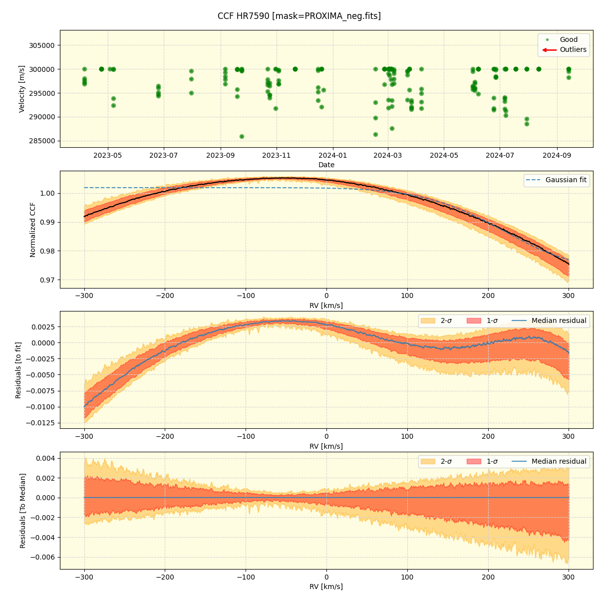 ../../../_images/ccf_plot_HR7590_nirps_ha_online_udem.png