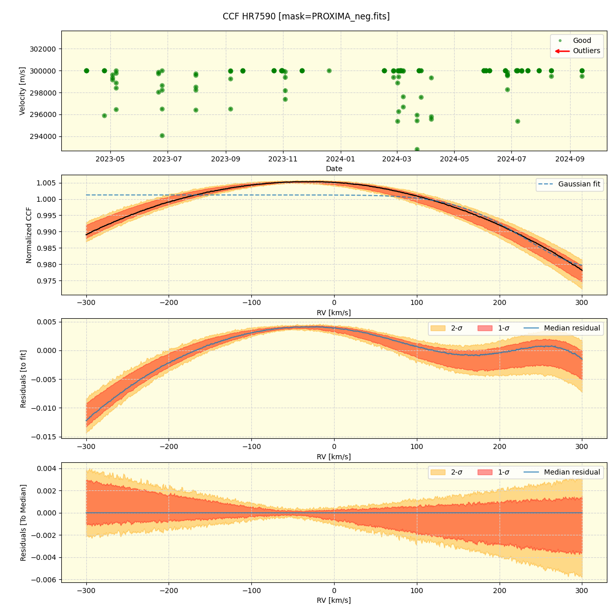 ../../../_images/ccf_plot_HR7590_nirps_he_online_udem.png