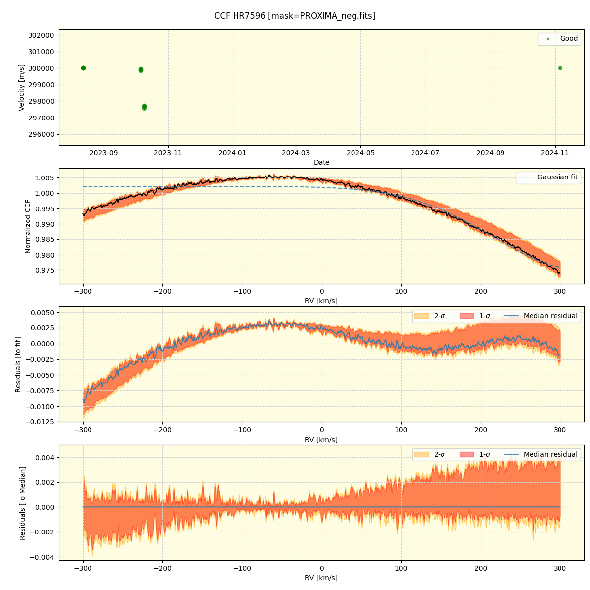 ../../../_images/ccf_plot_HR7596_nirps_ha_online_udem.png