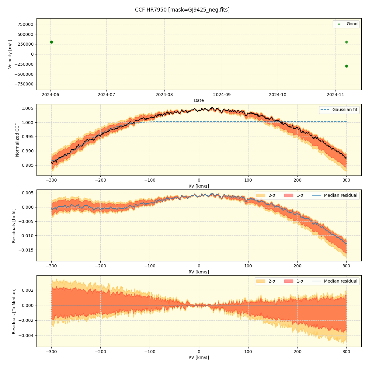 ../../../_images/ccf_plot_HR7950_nirps_ha_online_udem.png