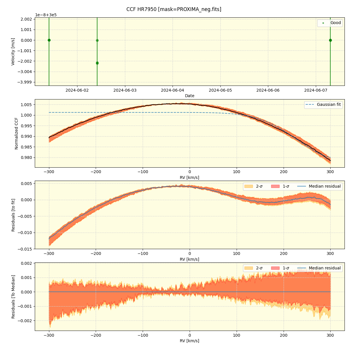 ../../../_images/ccf_plot_HR7950_nirps_he_online_udem.png