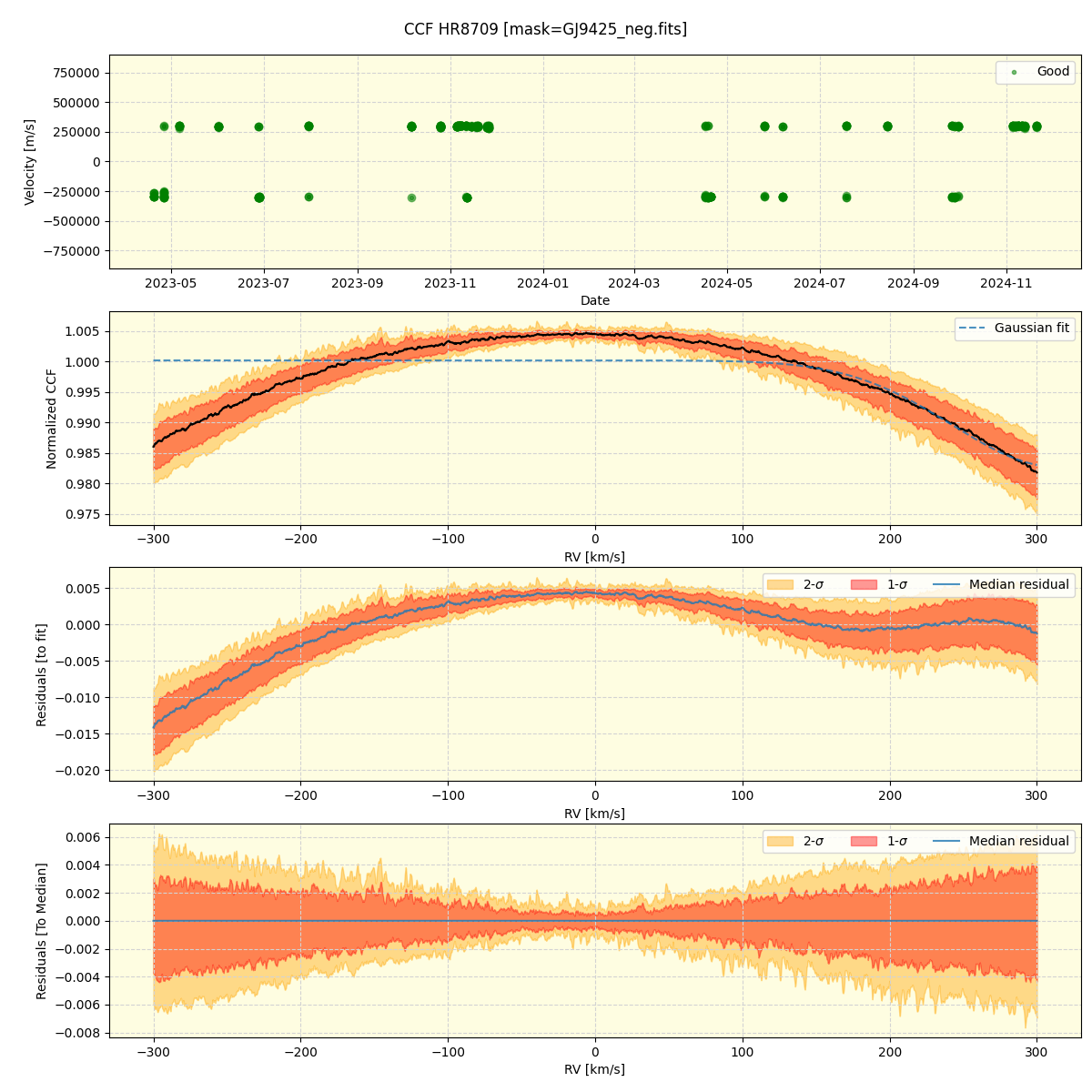 ../../../_images/ccf_plot_HR8709_nirps_ha_online_udem.png