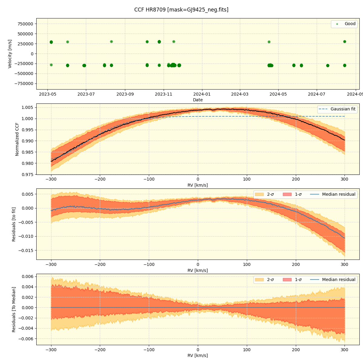 ../../../_images/ccf_plot_HR8709_nirps_he_online_udem.png