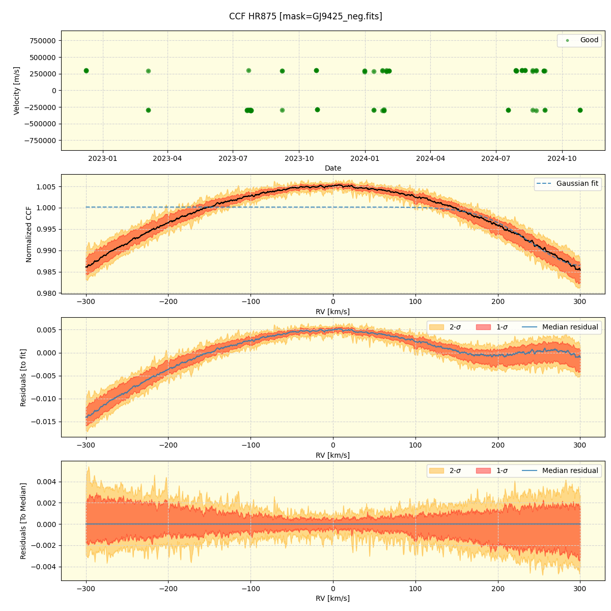 ../../../_images/ccf_plot_HR875_nirps_ha_online_udem.png