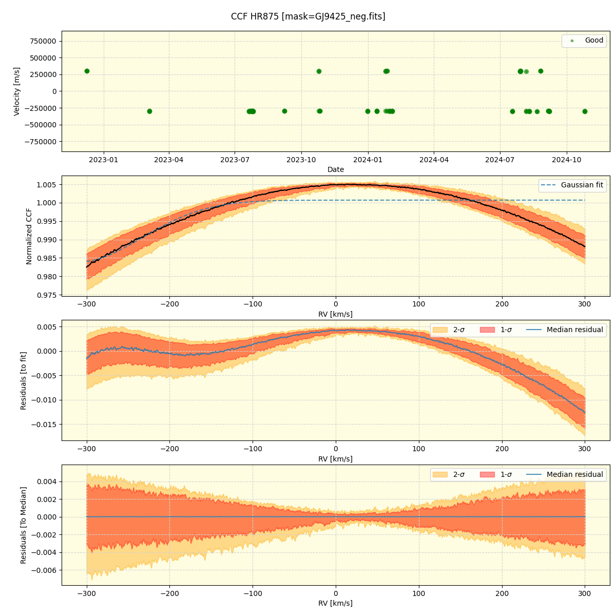 ../../../_images/ccf_plot_HR875_nirps_he_online_udem.png