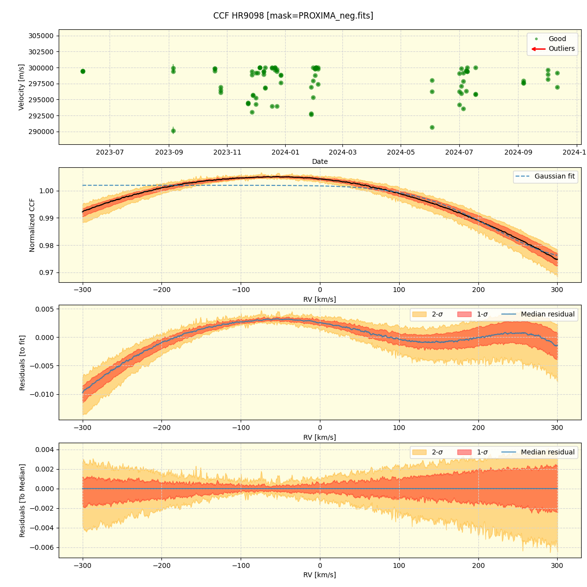 ../../../_images/ccf_plot_HR9098_nirps_ha_online_udem.png