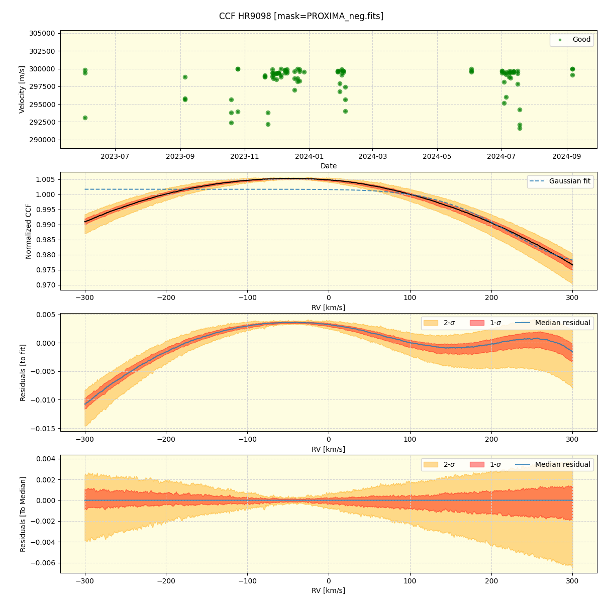 ../../../_images/ccf_plot_HR9098_nirps_he_online_udem.png