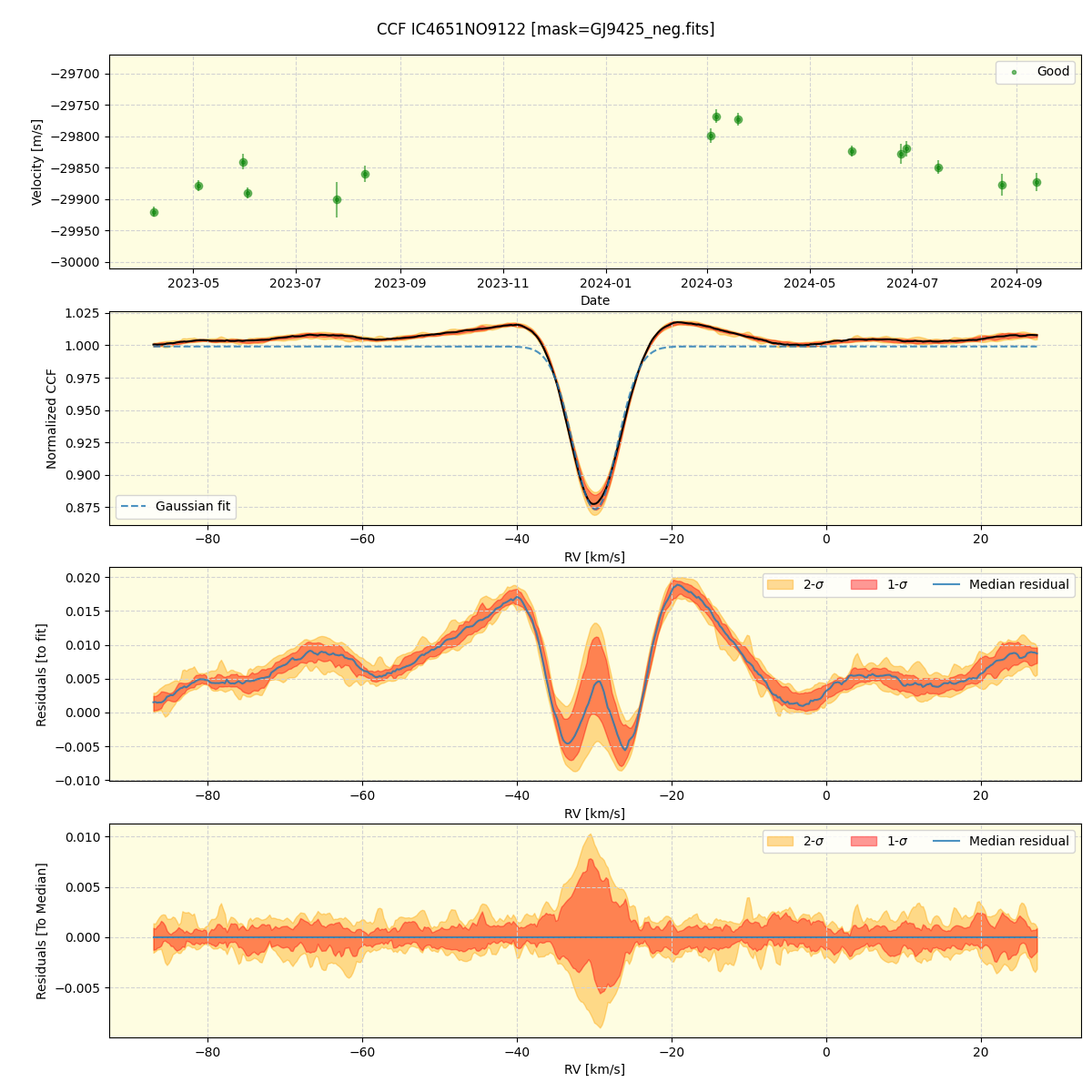 ../../../_images/ccf_plot_IC4651NO9122_nirps_he_online_udem.png