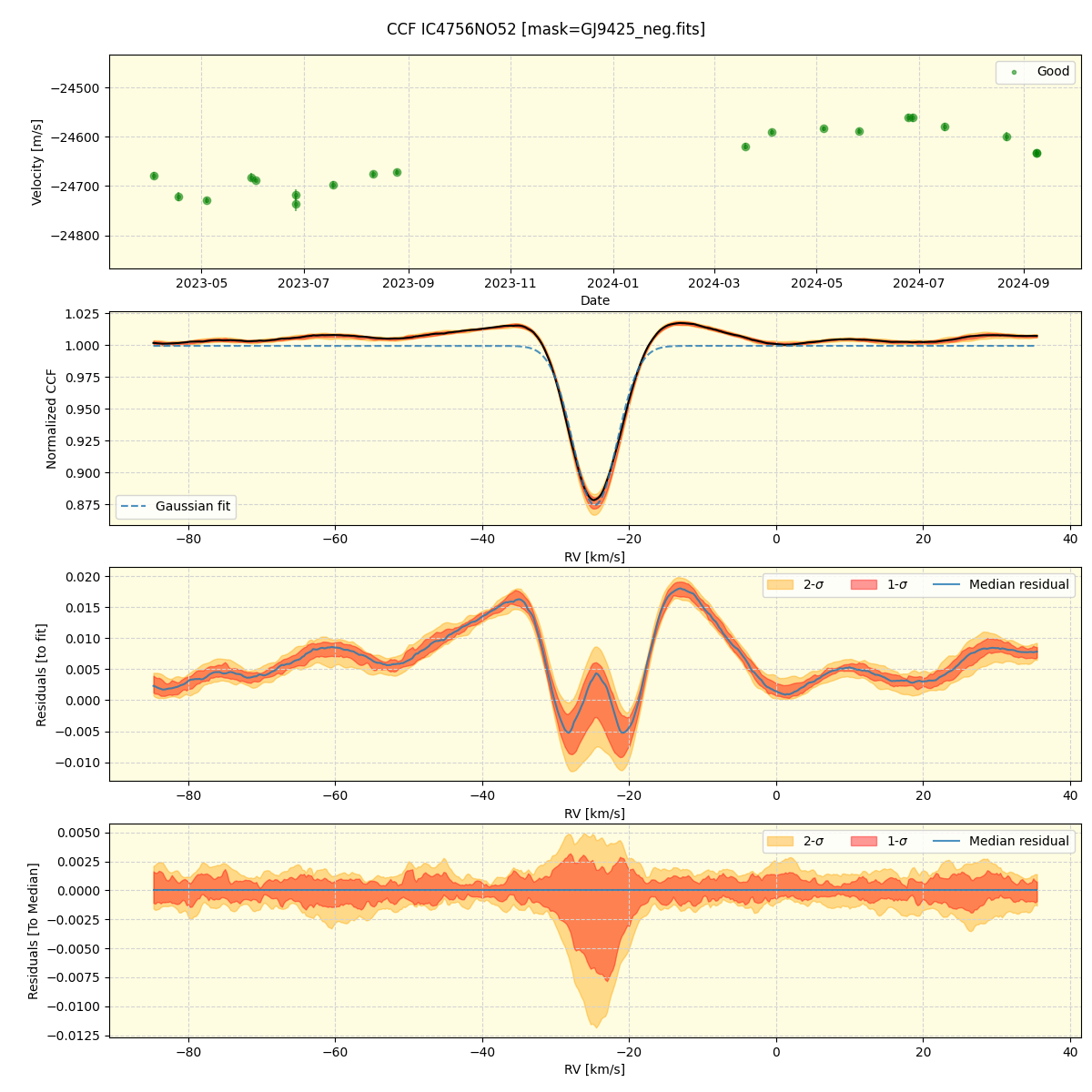 ../../../_images/ccf_plot_IC4756NO52_nirps_he_online_udem.png