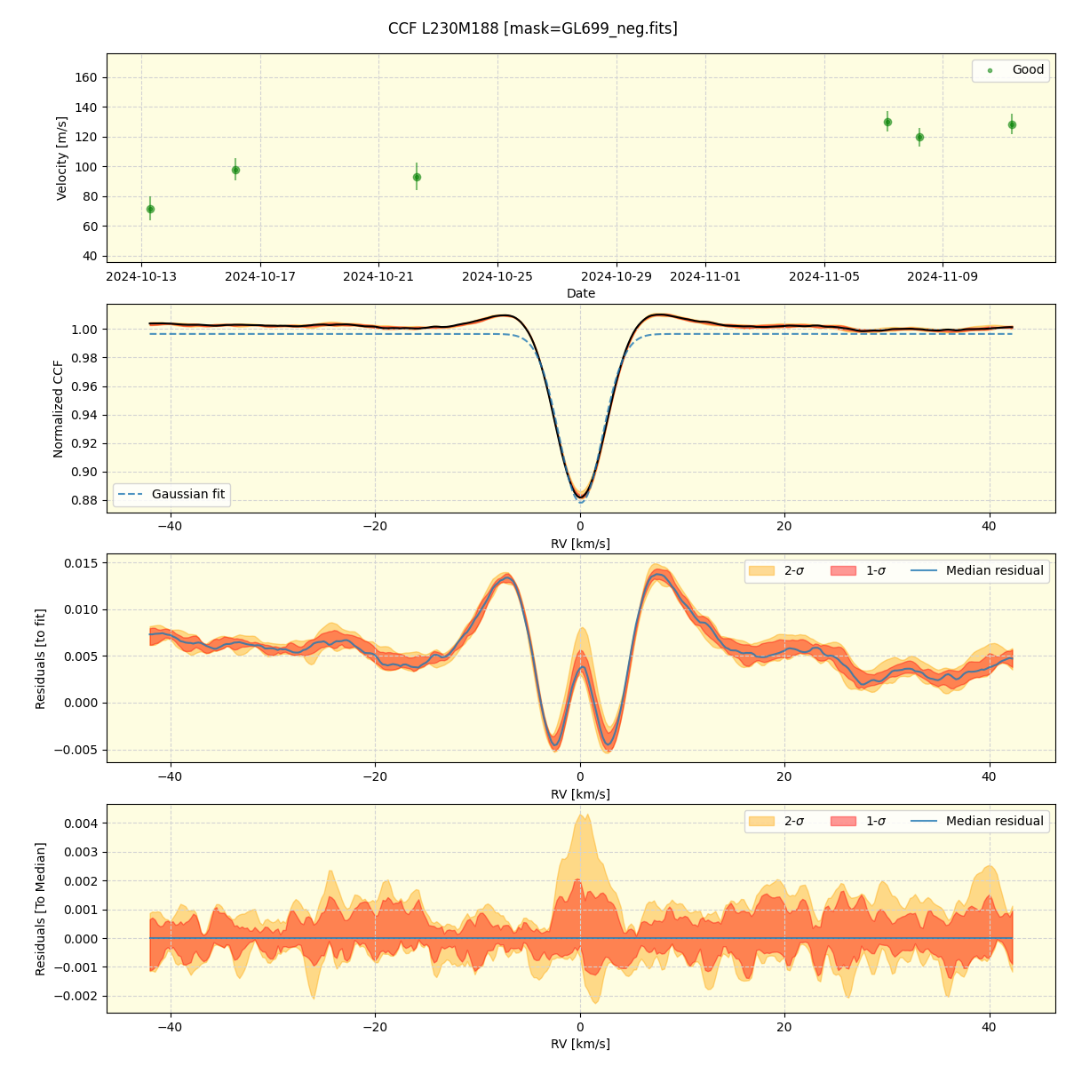 ../../../_images/ccf_plot_L230M188_nirps_he_online_udem.png