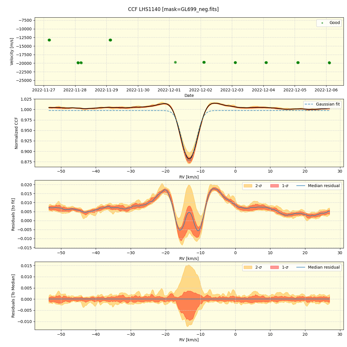 ../../../_images/ccf_plot_LHS1140_nirps_he_online_udem.png