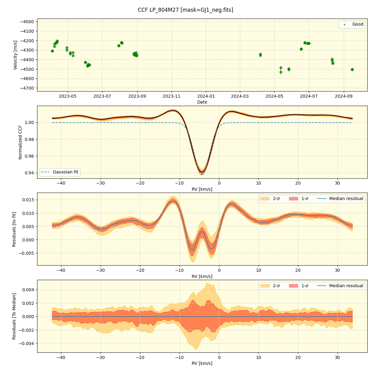 ../../../_images/ccf_plot_LP_804M27_nirps_he_online_udem.png