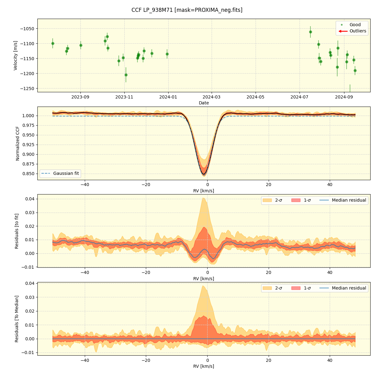 ../../../_images/ccf_plot_LP_938M71_nirps_he_online_udem.png