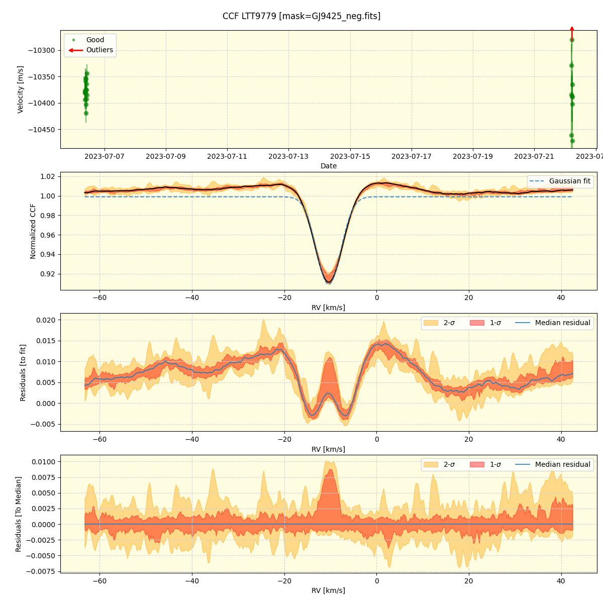 ../../../_images/ccf_plot_LTT9779_nirps_he_online_udem.png